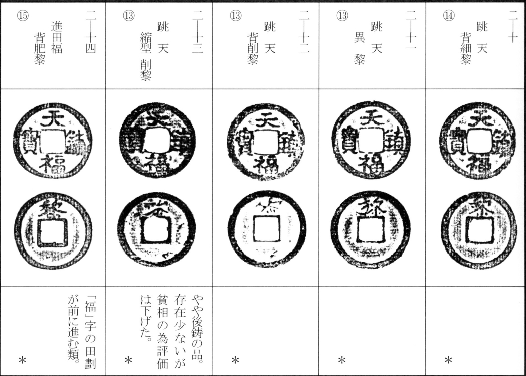 天福镇宝