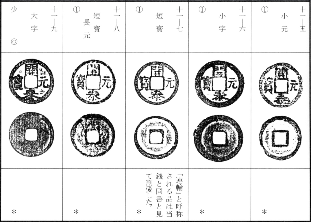 开泰元宝