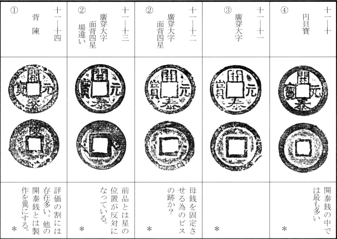 开泰元宝