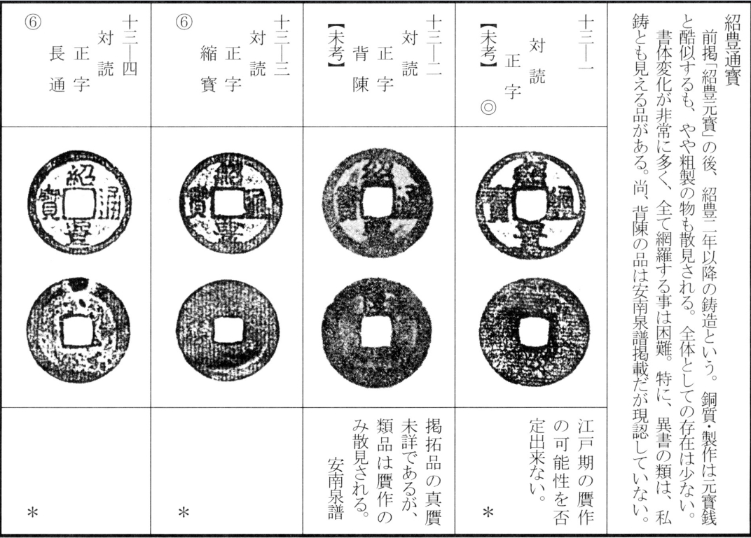 绍丰通宝