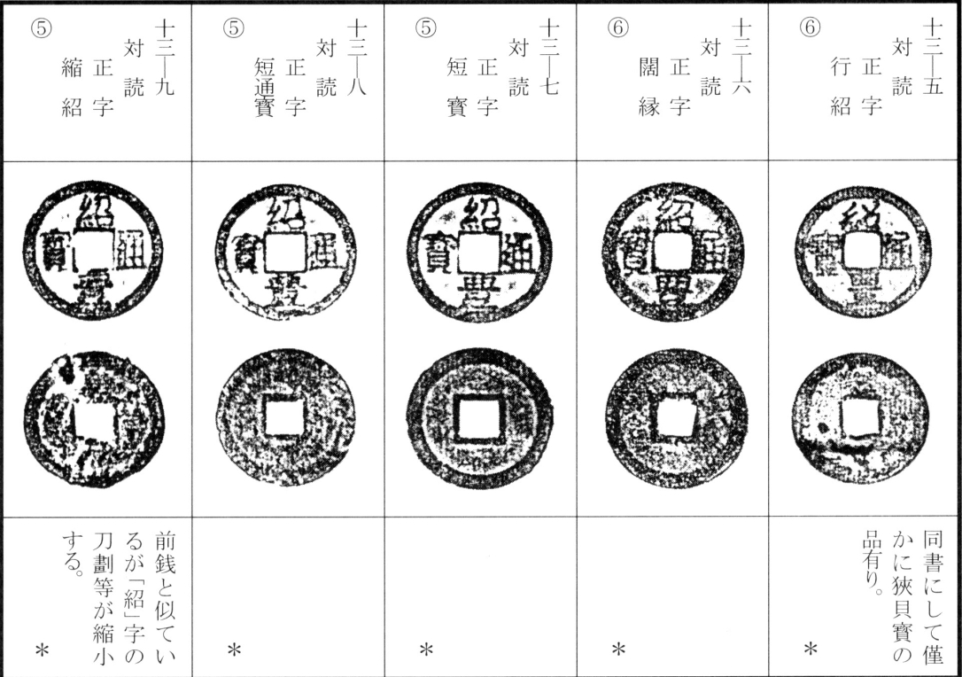 绍丰通宝