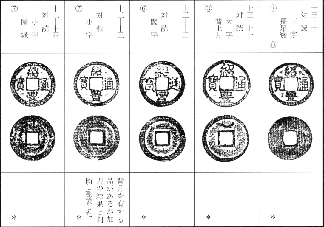 绍丰通宝