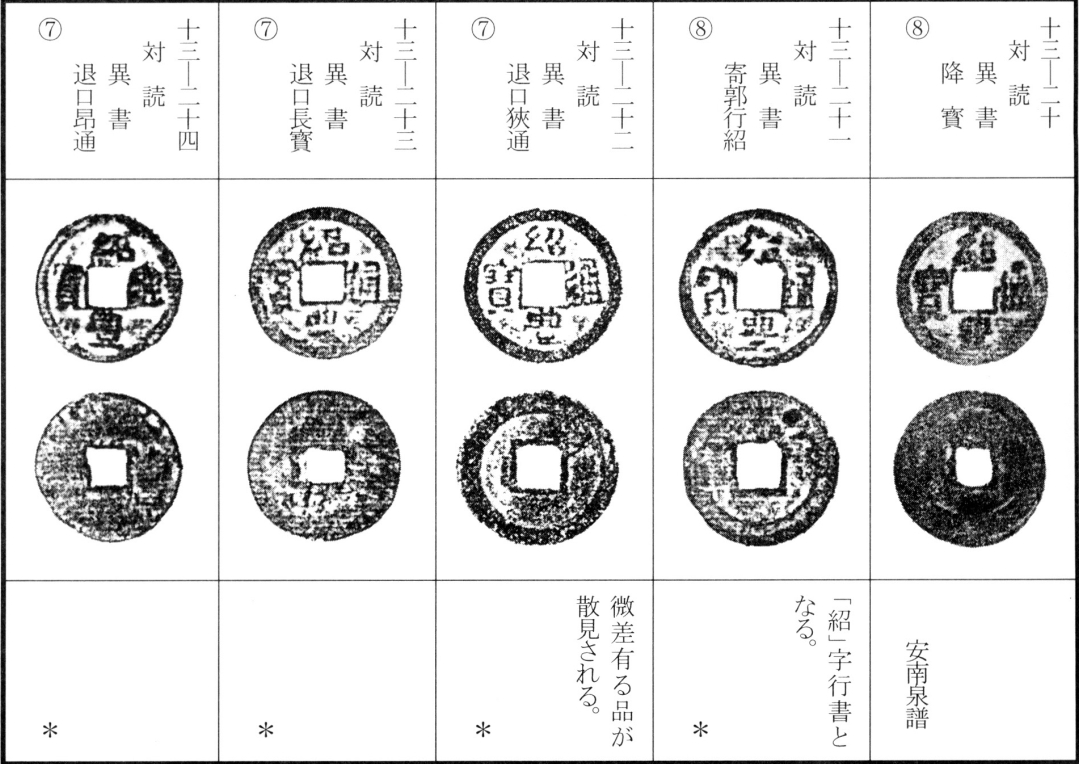 绍丰通宝