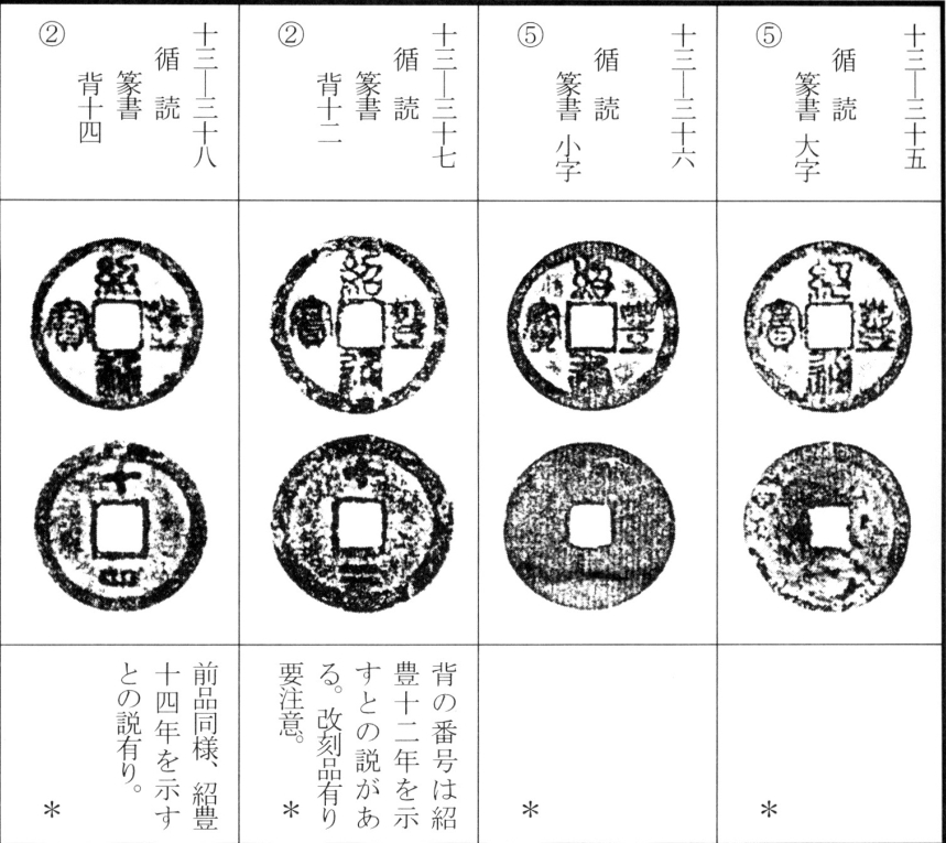 绍丰通宝