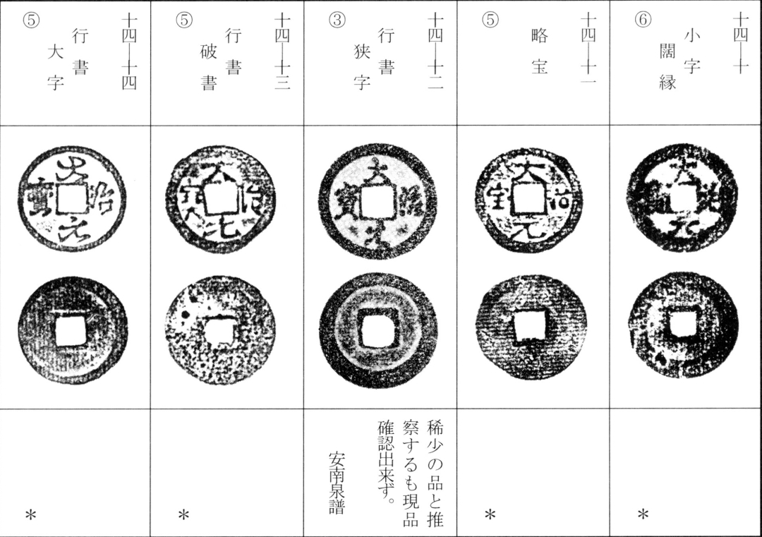 大治元宝