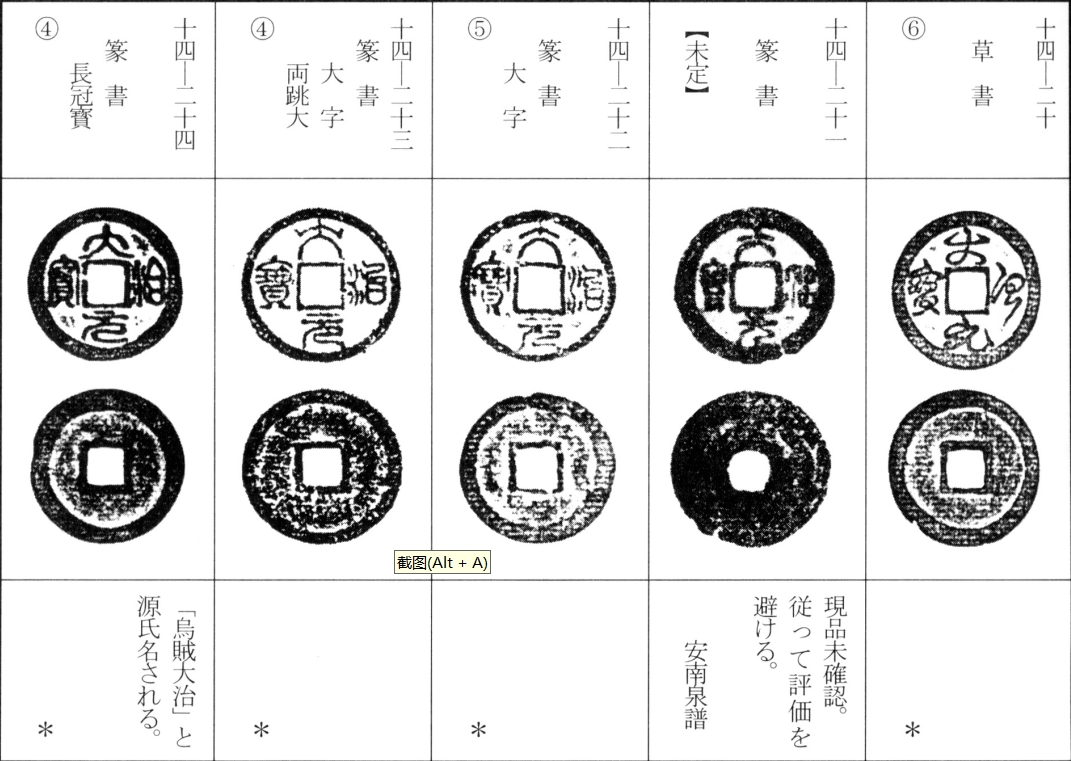 大治元宝