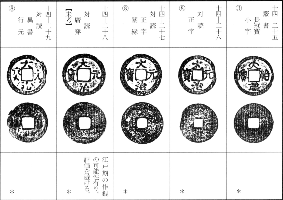 大治元宝