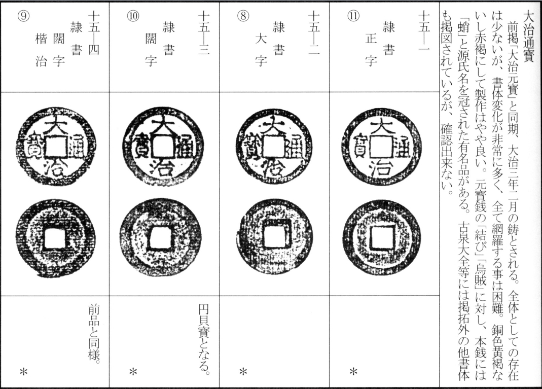 大治通宝
