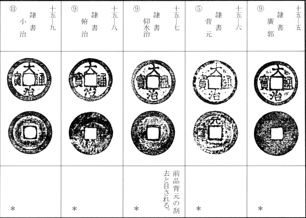 大治通宝