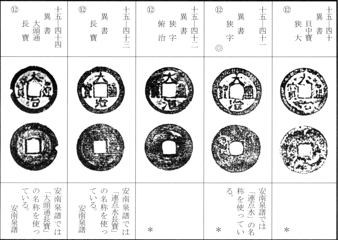 大治通宝