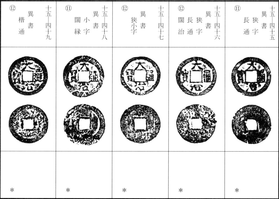 大治通宝