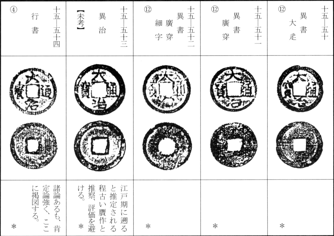 大治通宝