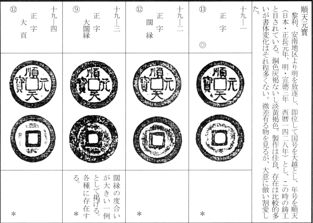 顺天元宝