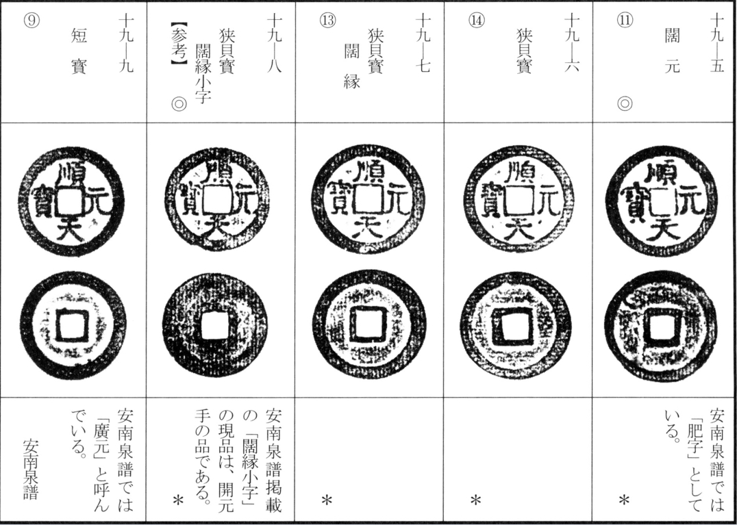 顺天元宝