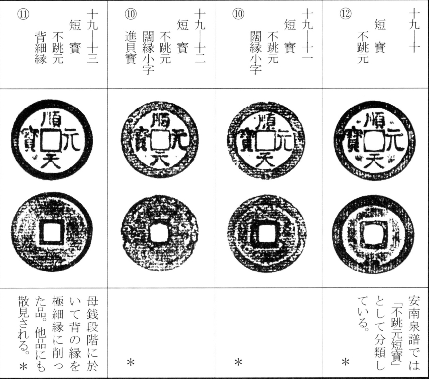 顺天元宝