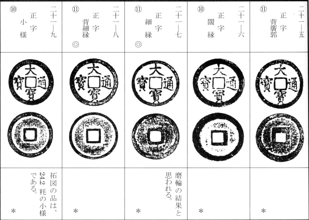 大宝通宝