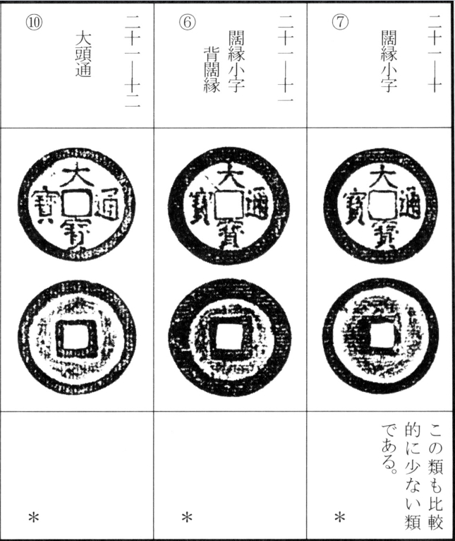 大宝通宝