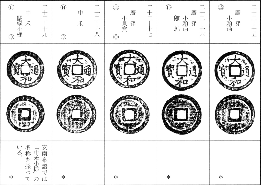 大和通宝