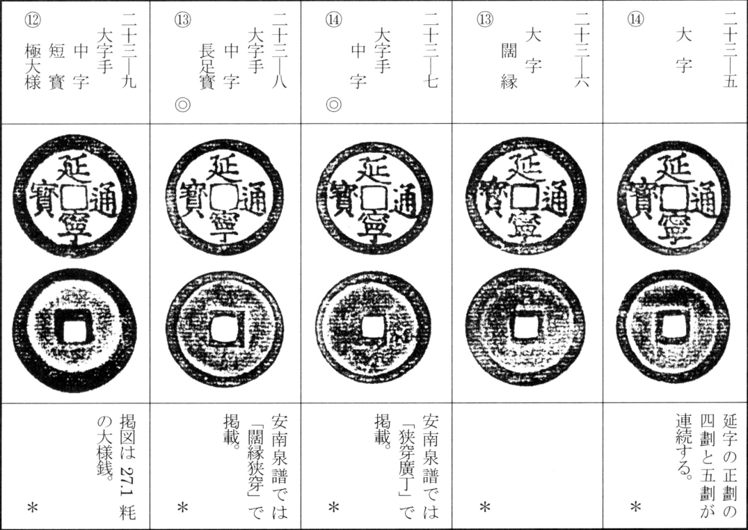 延宁通宝