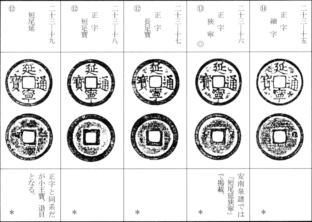 延宁通宝