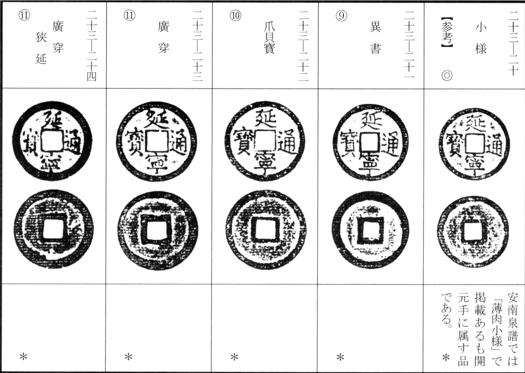 延宁通宝