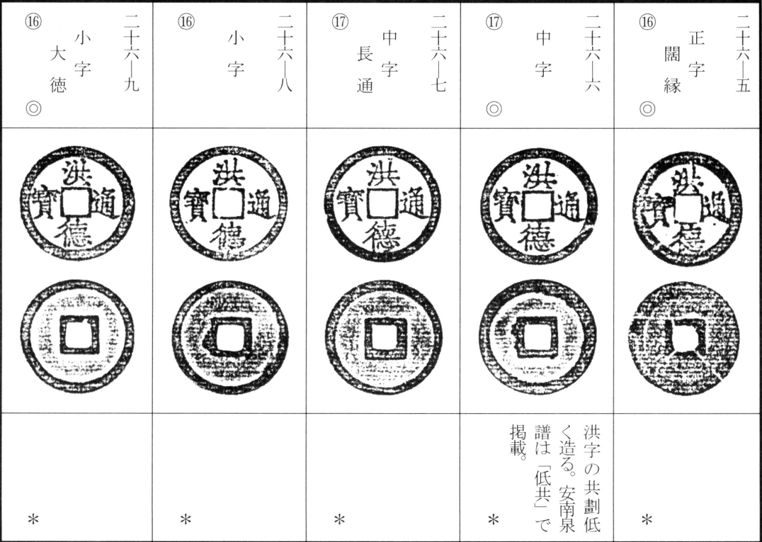 洪德通宝