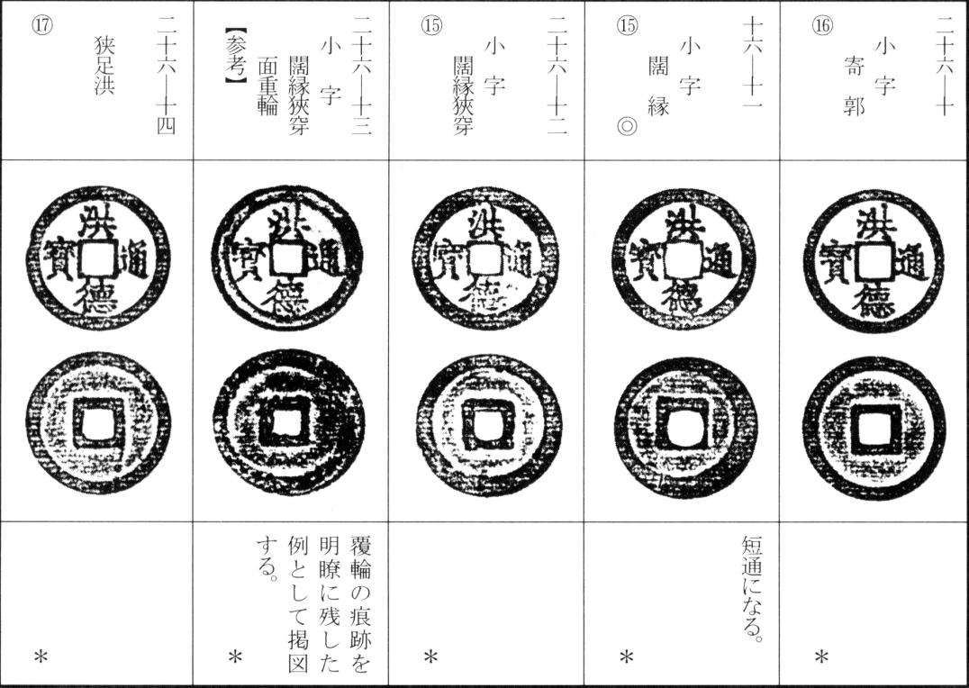 洪德通宝