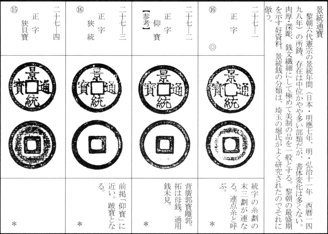 景统通宝