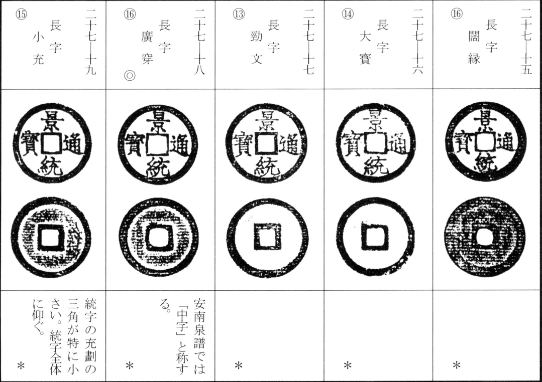 景统通宝