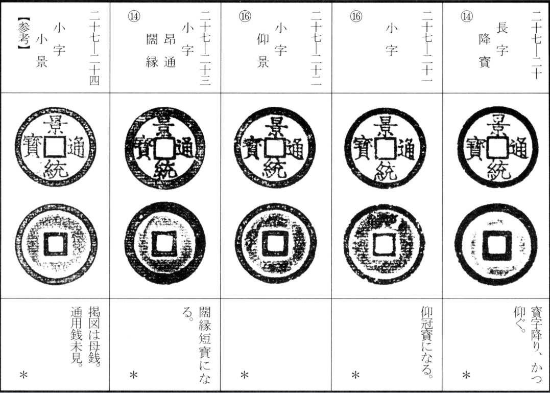 景统通宝