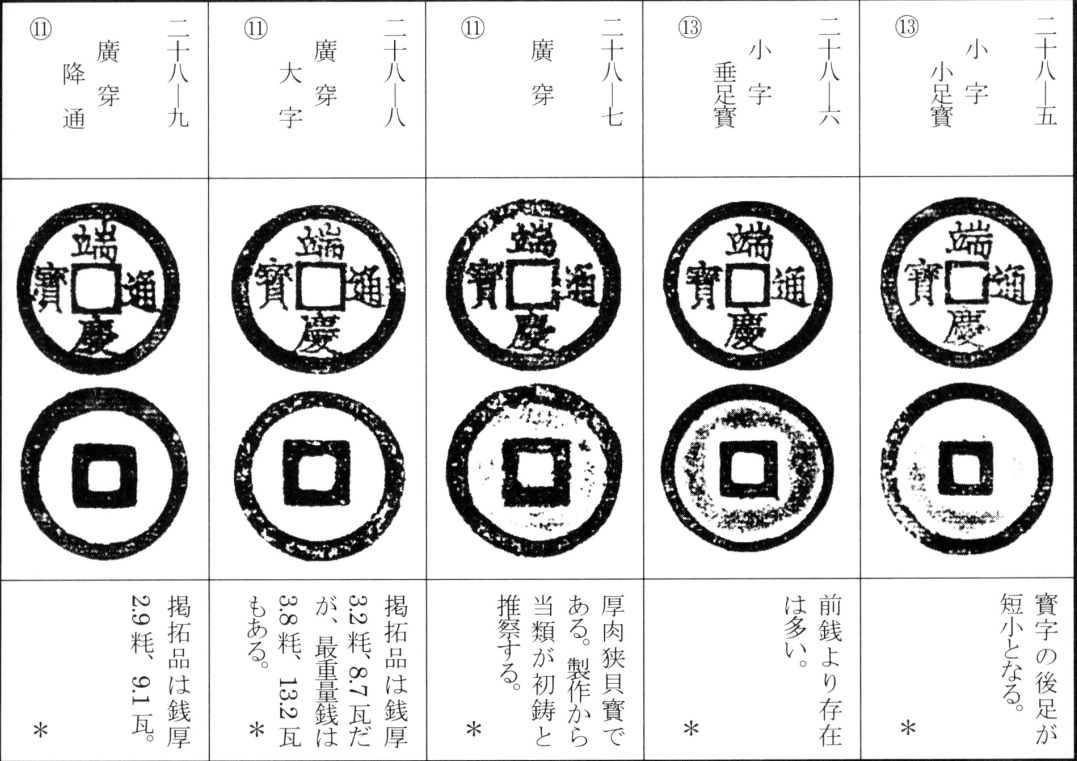 端庆通宝