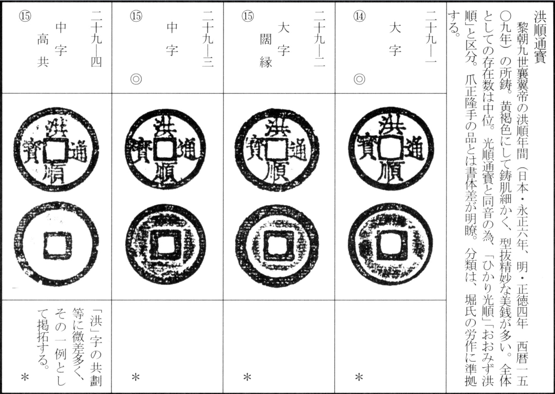 洪顺通宝