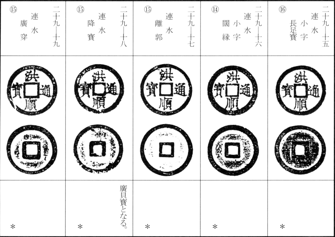 洪顺通宝
