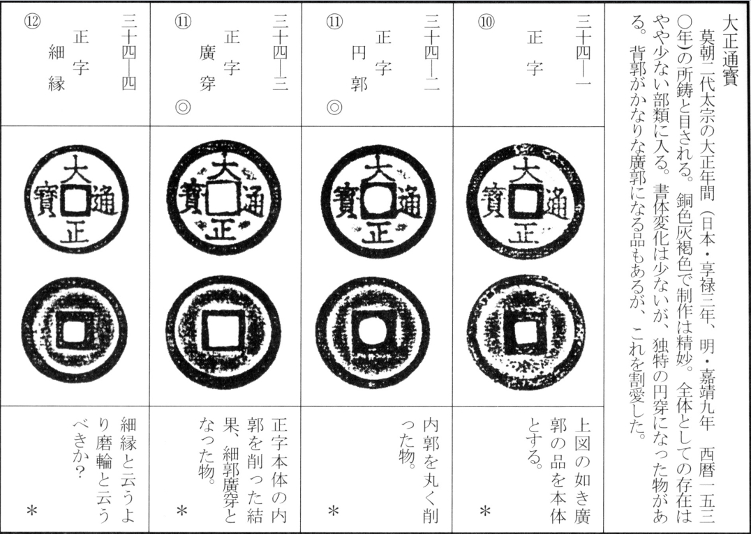 大正通宝