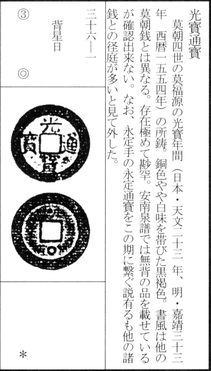 光宝通宝