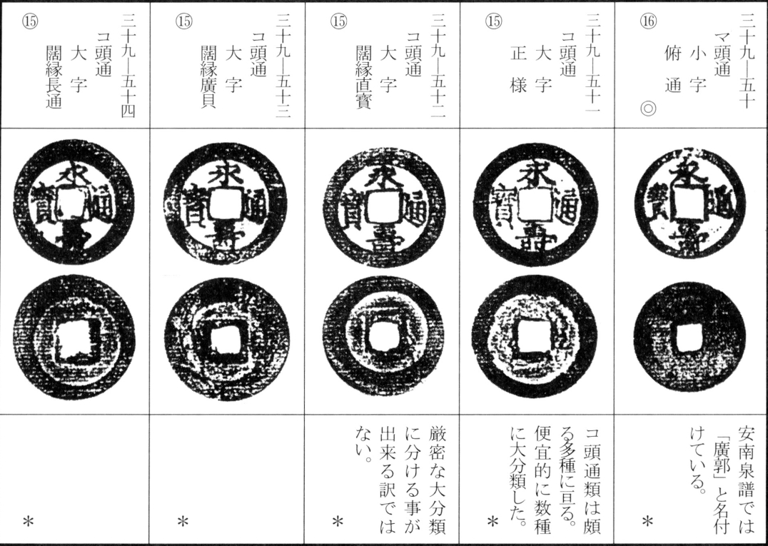 永寿通宝(上)