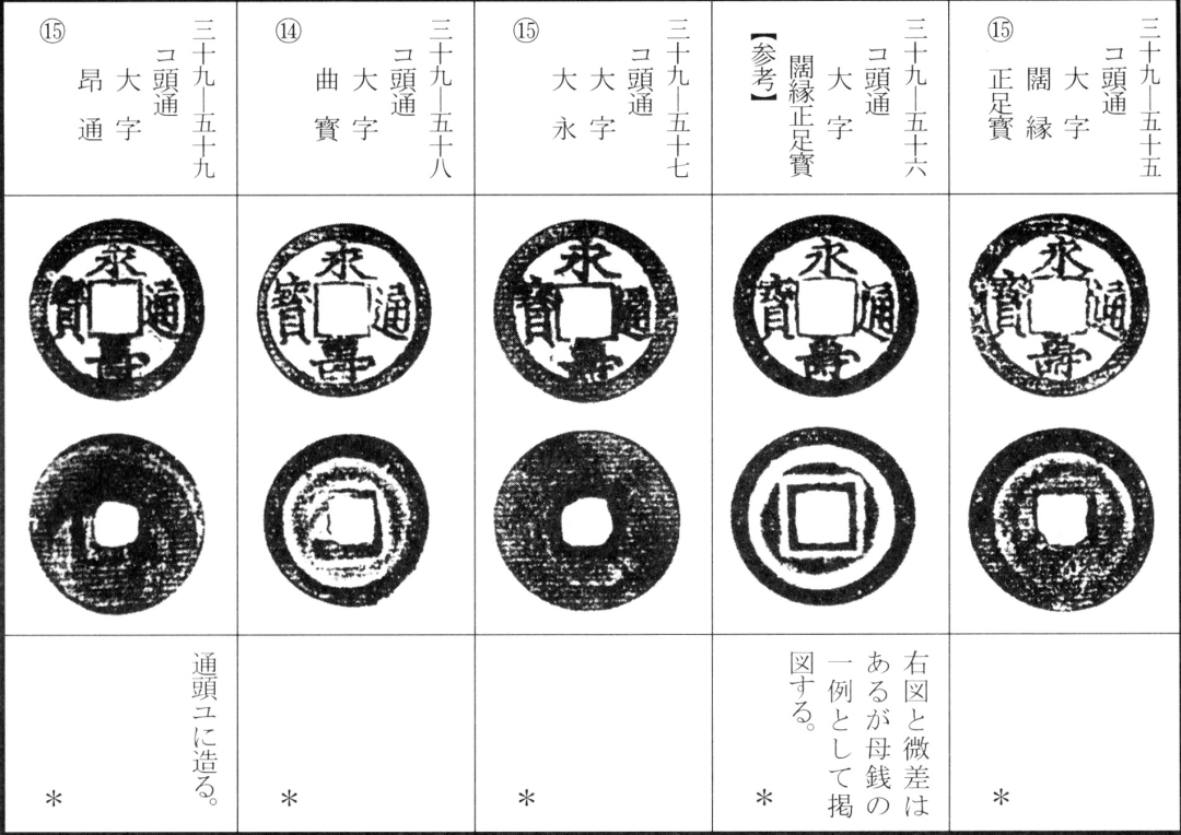 永寿通宝(上)