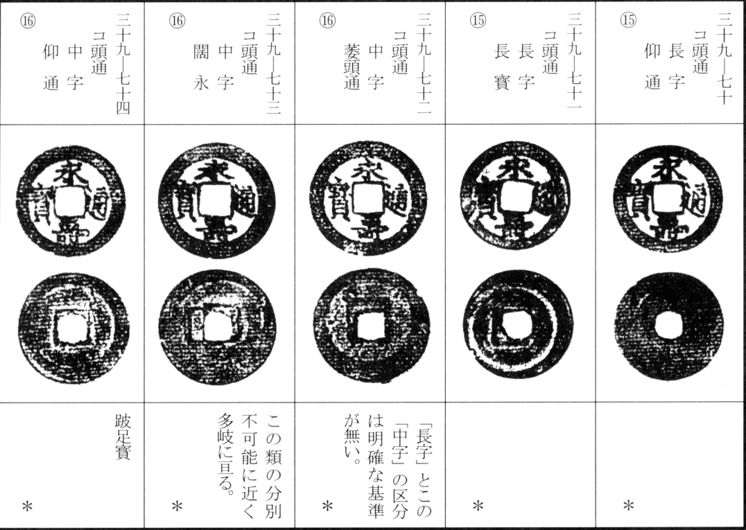 永寿通宝(上)