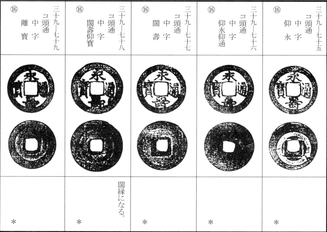 永寿通宝(上)