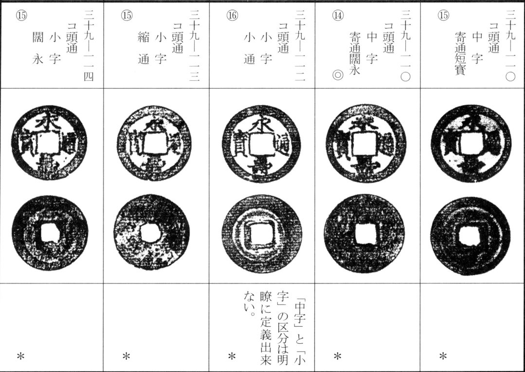 永寿通宝（下）