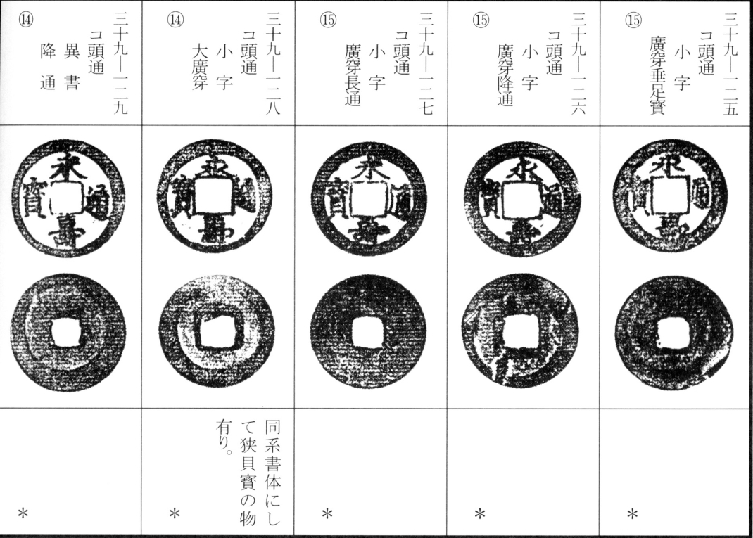永寿通宝（下）