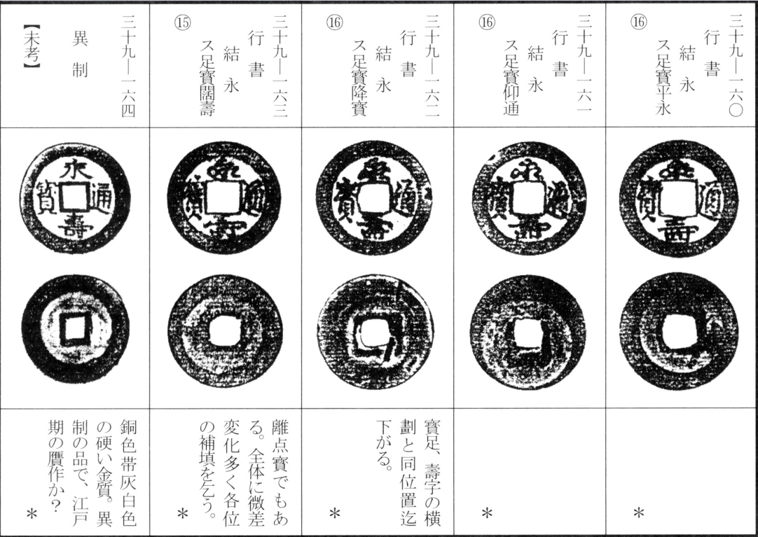 永寿通宝（下）