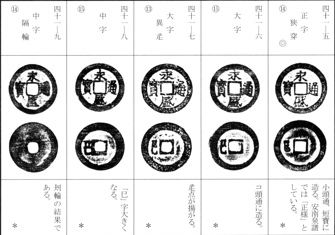 永盛通宝