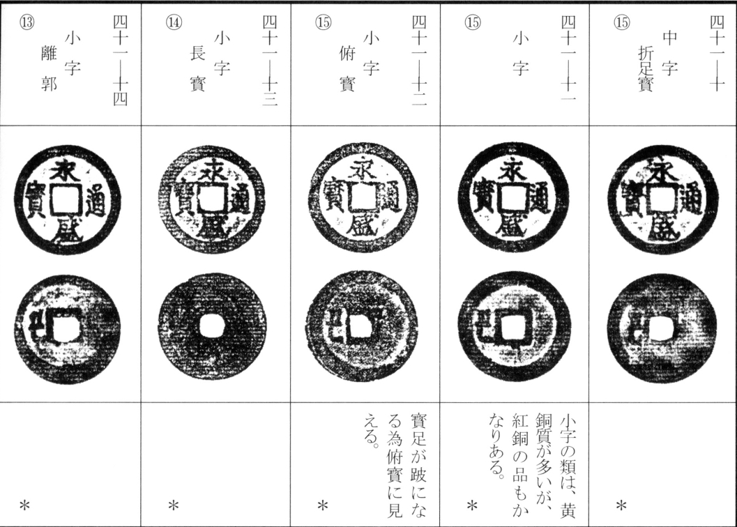 永盛通宝