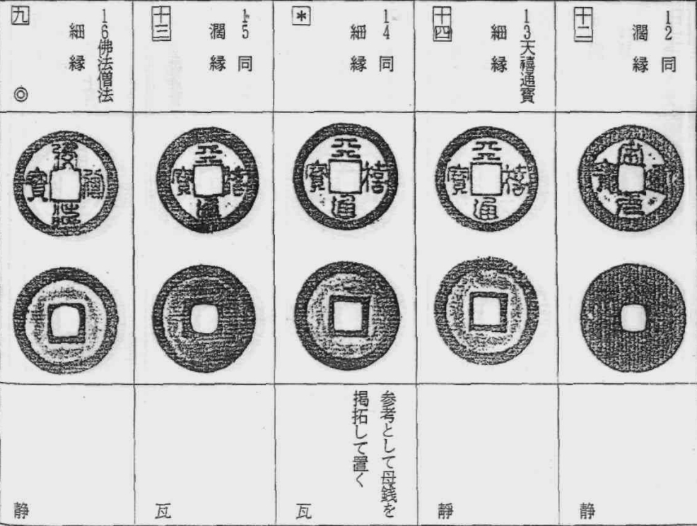 明宋手