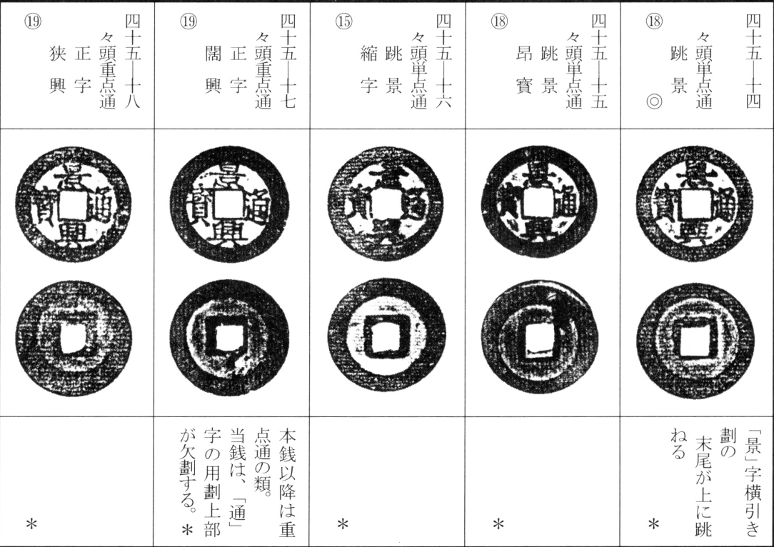 景兴通宝（一）