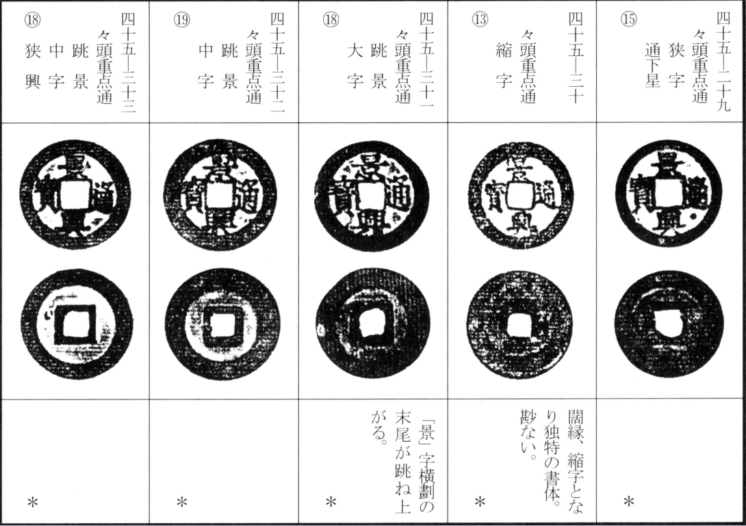 景兴通宝（一）