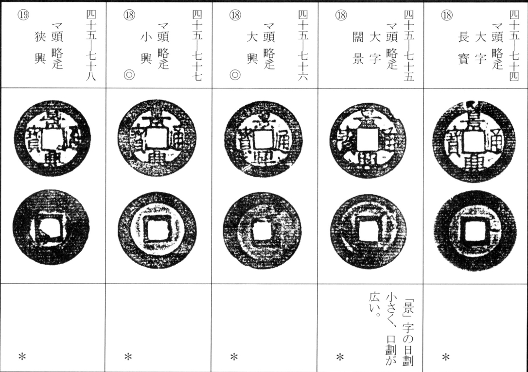 景兴通宝（二）
