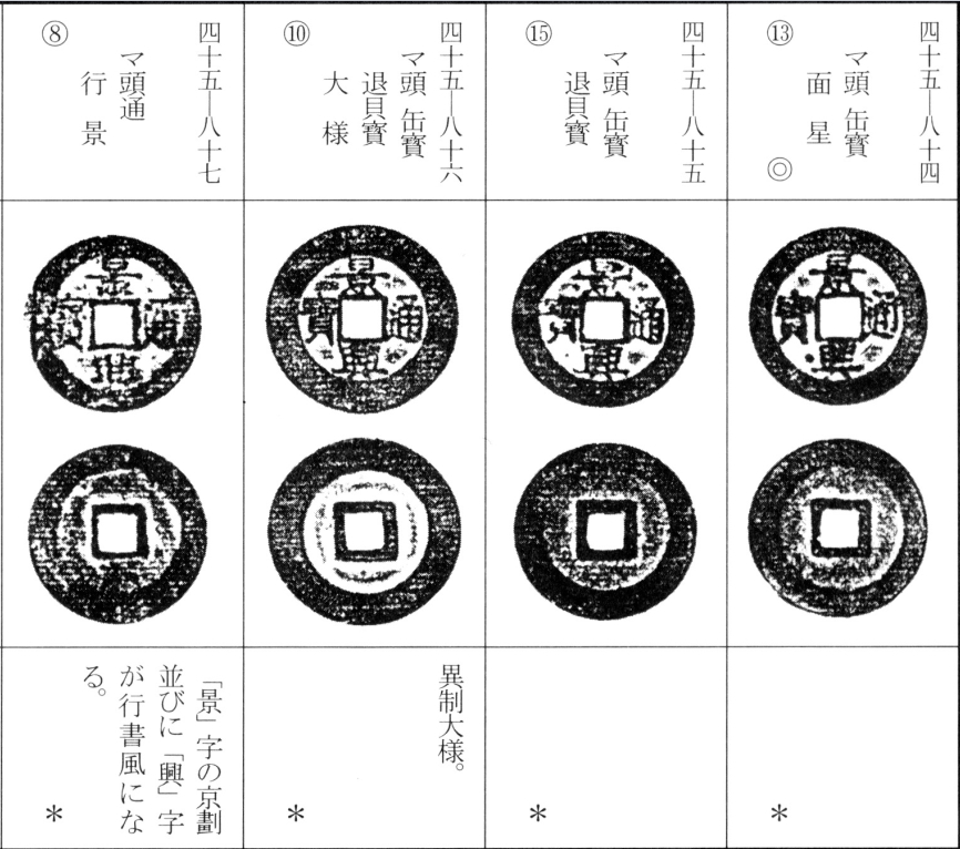 景兴通宝（二）