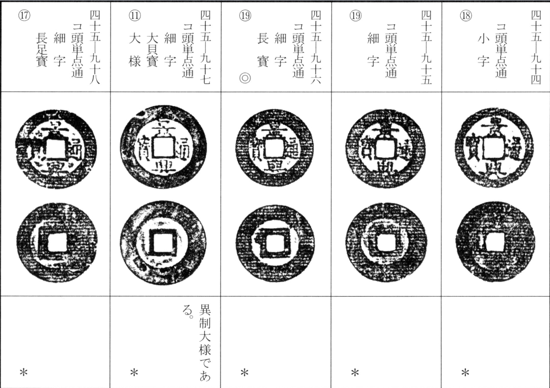 景兴通宝（三）